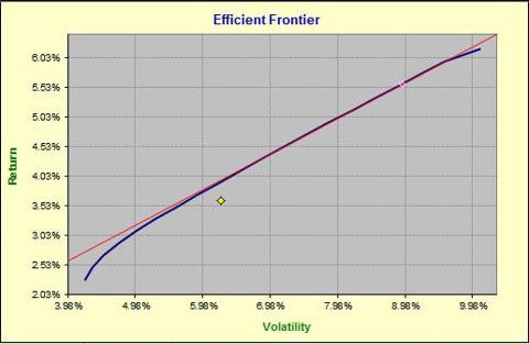 Measuring the Performance of the Ivy Portfolio