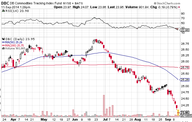 8 For 13 Commodities ETFs For 2013 iPath Dow JonesUBS Cotton Subindex Total ReturnSM ETN (ETF