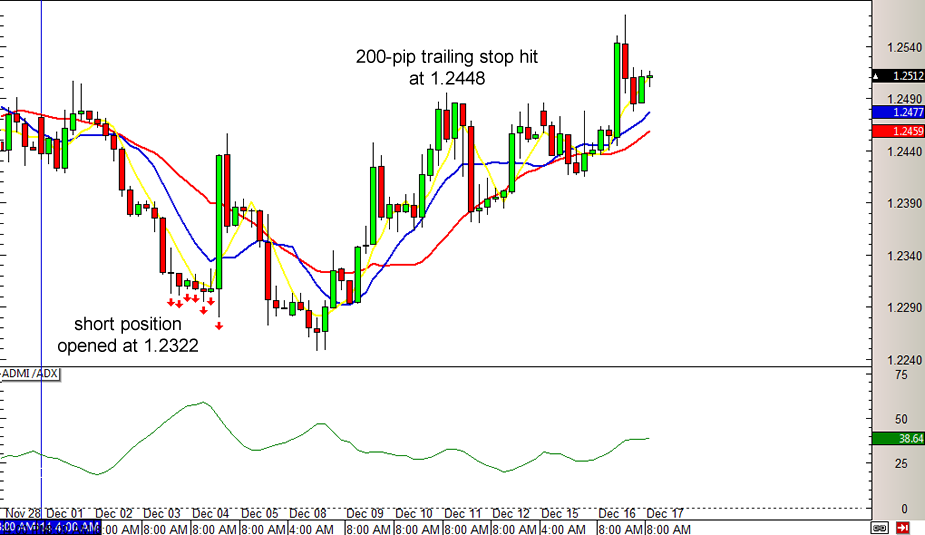 Mechanical Forex