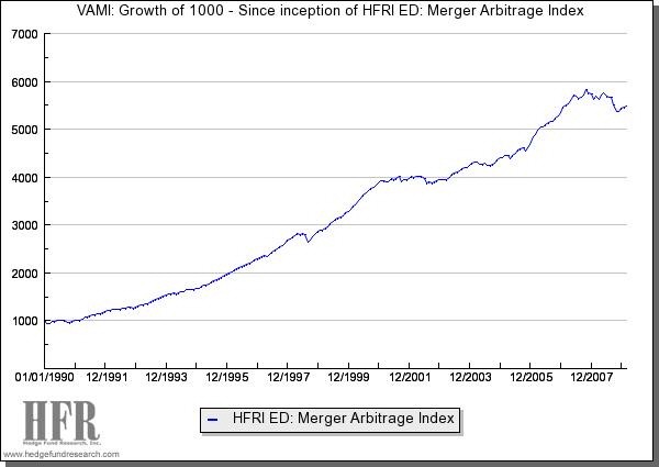 Merger Arbitrage For Dummies