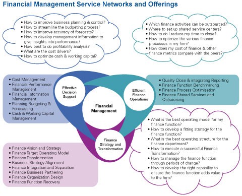 Mergers and Acquisitions What Has Changed Healthcare Financial Management