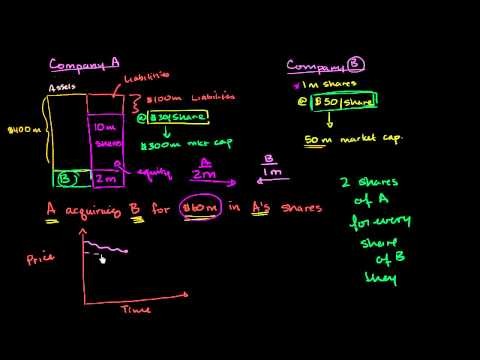 Mergers And Aquisitions Arbitrage Stock Trading and Investmenting Tips