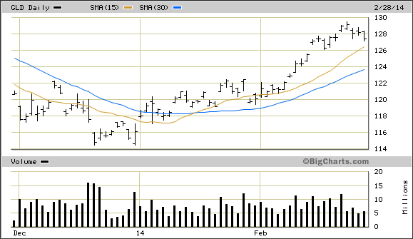 Metals and Emerging Markets Investing Daily