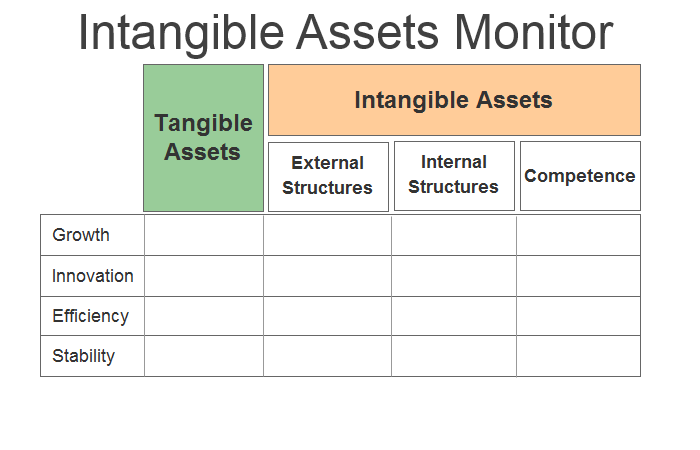 Methods for Measuring Intangible Assets