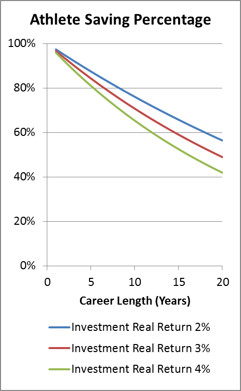 Michael James on Money A Retirement Income Strategy