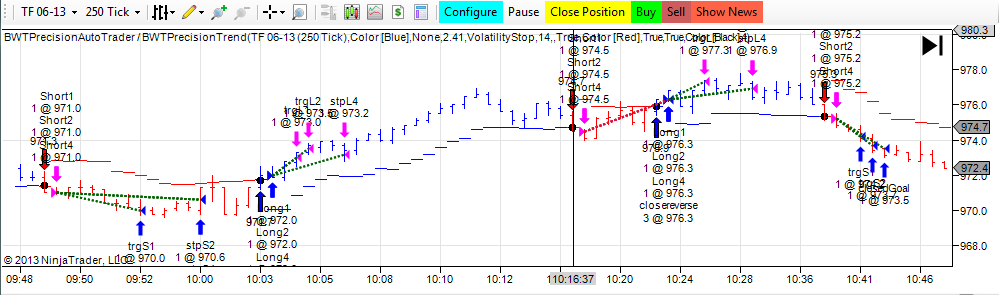 MicroTrends NinjaTrader Indicators and Strategies Trend Following Ninjatrader 7 Indicators