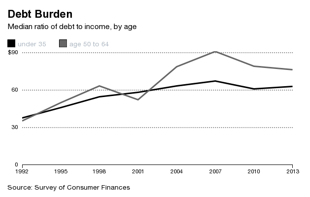 Millennials Save For Retirement Earlier Than Baby Boomers Survey Finds