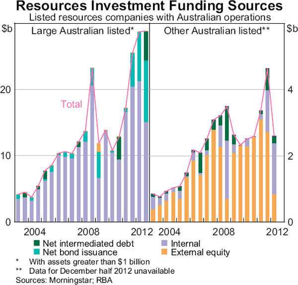 Mine For Profits With Natural Resource Sector Funds