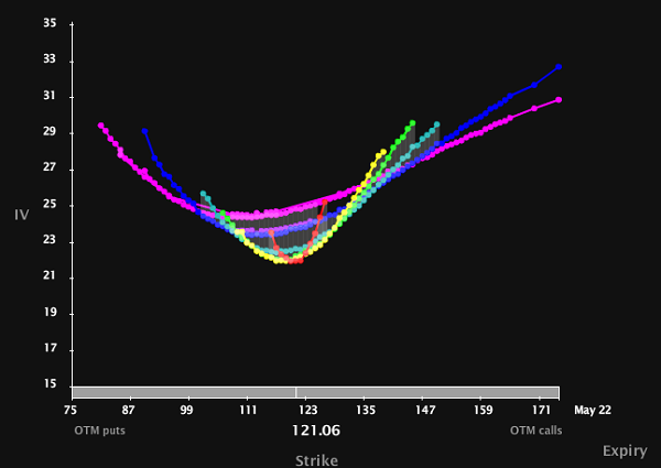 Mini Options A Useful Tool For Trading HighPriced Securities (AMZN AAPL GOOG GLD SPY)