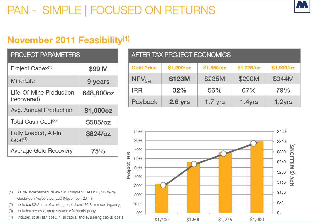 Mining Stocks Understanding Feasibility