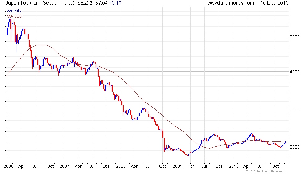 Mining Weekly Investors to blame for supporting dithering juniors