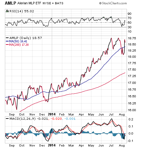 Now s Your Chance to Pick up a 10% and 12% Dividend Yield for a DirtCheap Price