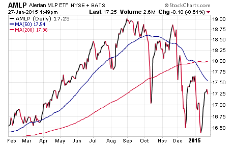 Ultimate Guide To Dividend ETFs How To Find A High Dividend ETF