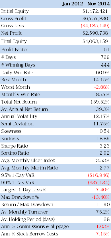 Modernize Your Portfolio With ETF Futures_1