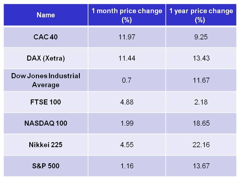 Modernize Your Portfolio with ETF Futures