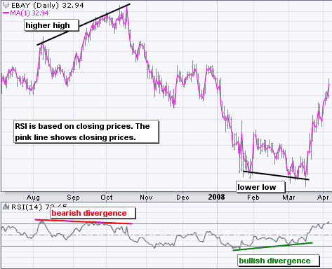 Why RSI the Relative Strength Indicator Surpasses All Other Momentum Indicators