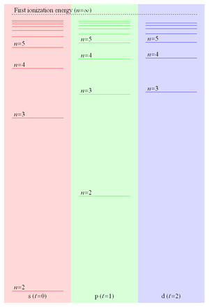 Momentum (Business) Definition Online Encyclopedia