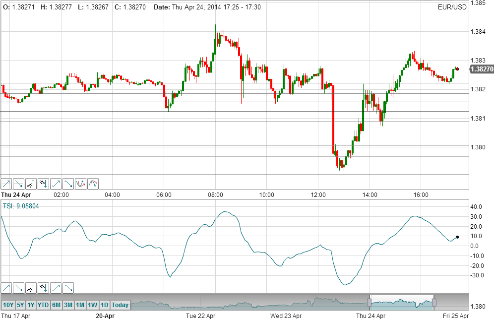 Momentum Indicates Stock Price Strength