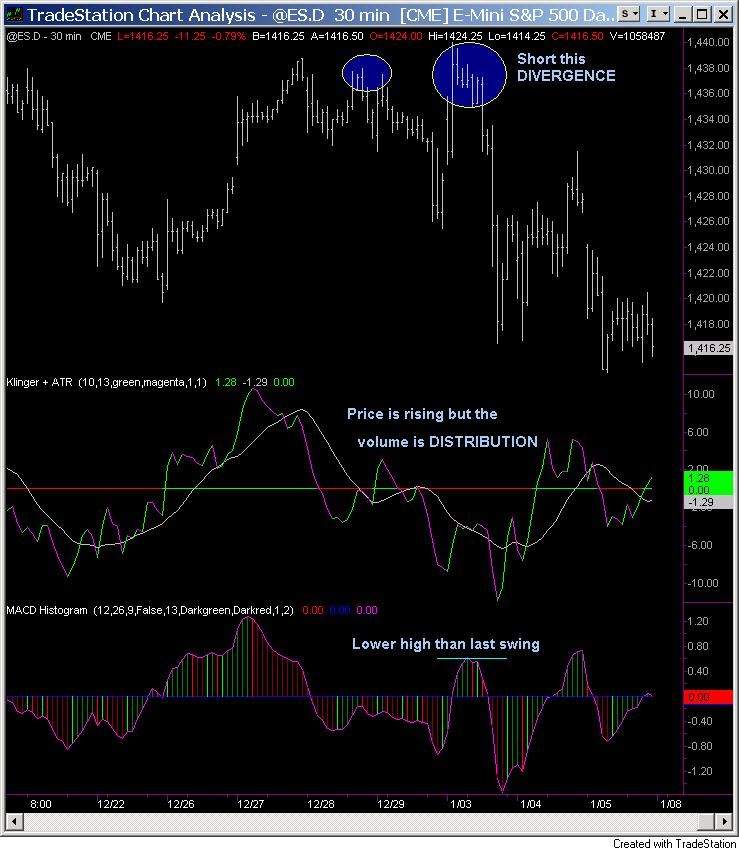 Momentum Precedes Price Chart Examples