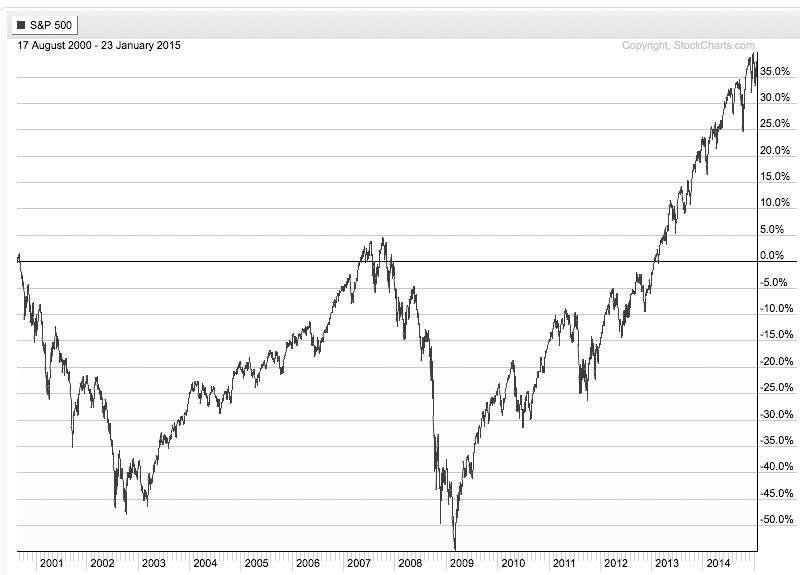 Momentum Relative Strength Asymmetry Observations