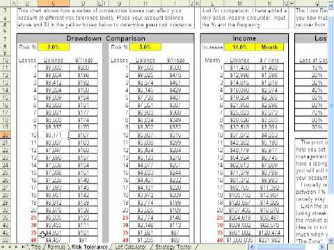 Money Management in Forex Money Management Is the Critical Part of Forex Trading