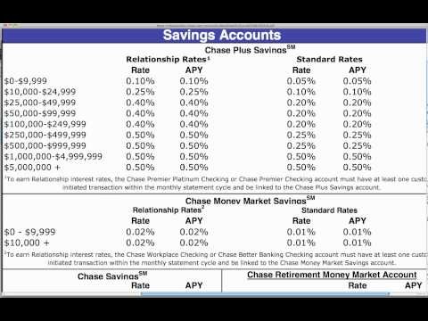 Money Market Account vs Savings Account