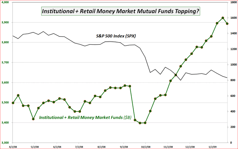 Invest FAQ Mutual Funds MoneyMarket Funds