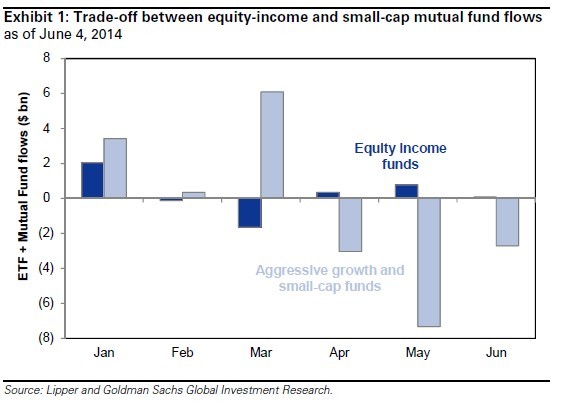 Money Market Mutual Funds Invest In