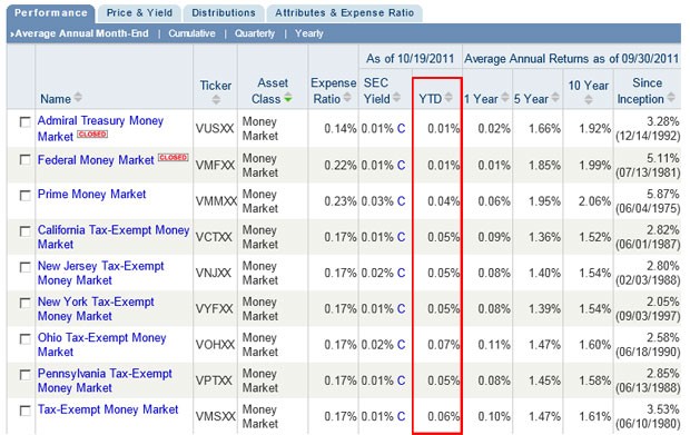 Money Market Mutual Funds