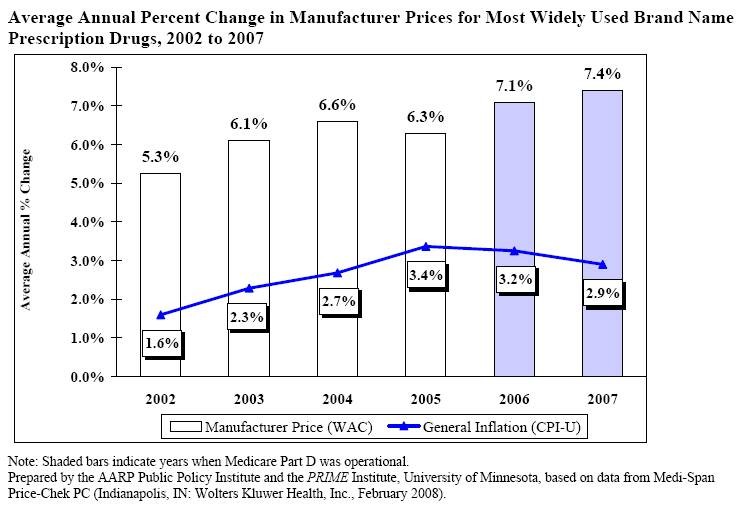 Money Market Funds SEC Adopts Two Major Changes AARP