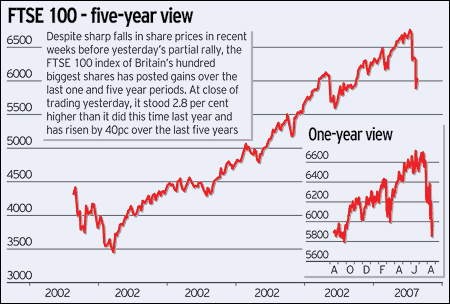 Money Market Mayhem