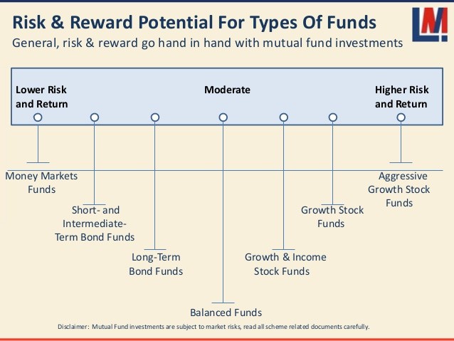 Money Market Mutual Funds_1