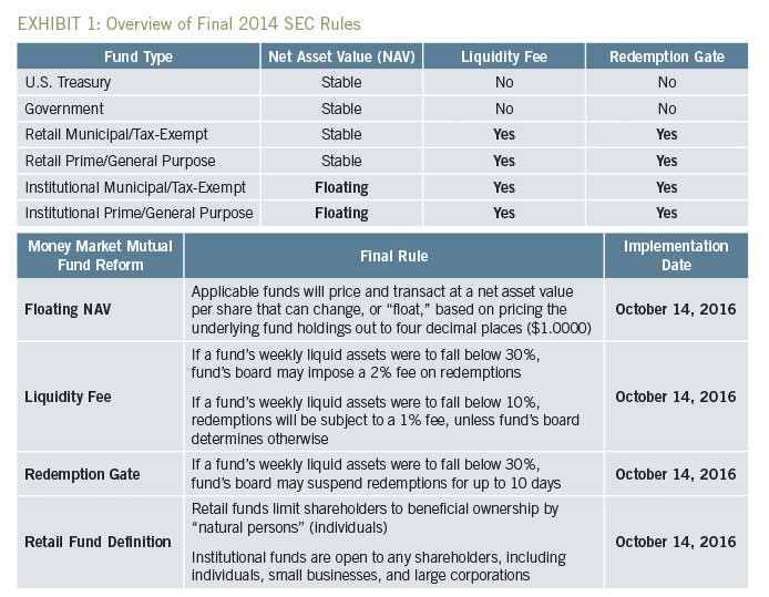 Best Fidelity Money Market Mutual Funds 2014