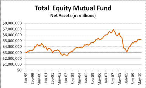 Money Market Mutual Funds Invest In