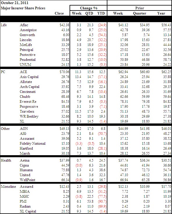 Money Market Mutual Funds or High Yield Savings Accounts