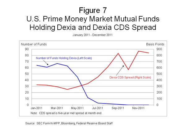 Money Market Mutual Funds SEC s New Rules Leave Investors at Risk