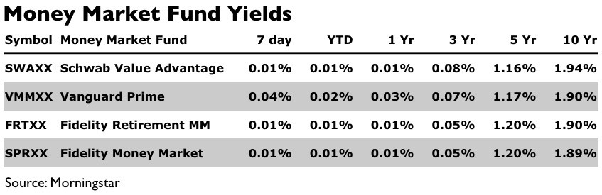 Which Vanguard Money Market Fund