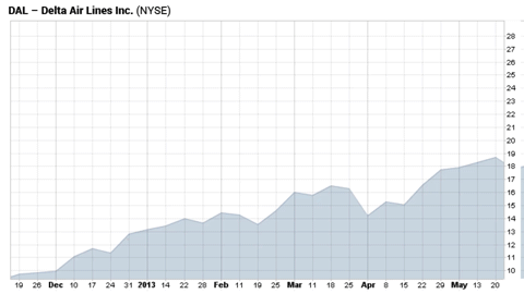 Money Talk Investing Strategies in Volatile Markets