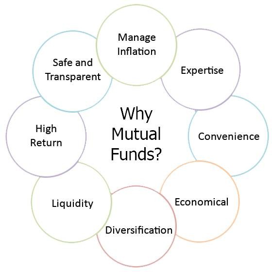 Learn More About Mutual Funds Before You Invest