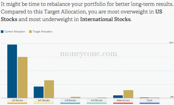 Money Watch Is it time to rebalance your portfolio