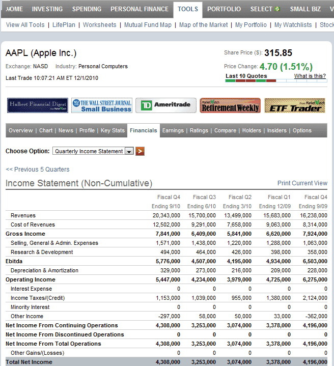 Monitoring the Smart Money by Using OnBalance Volume