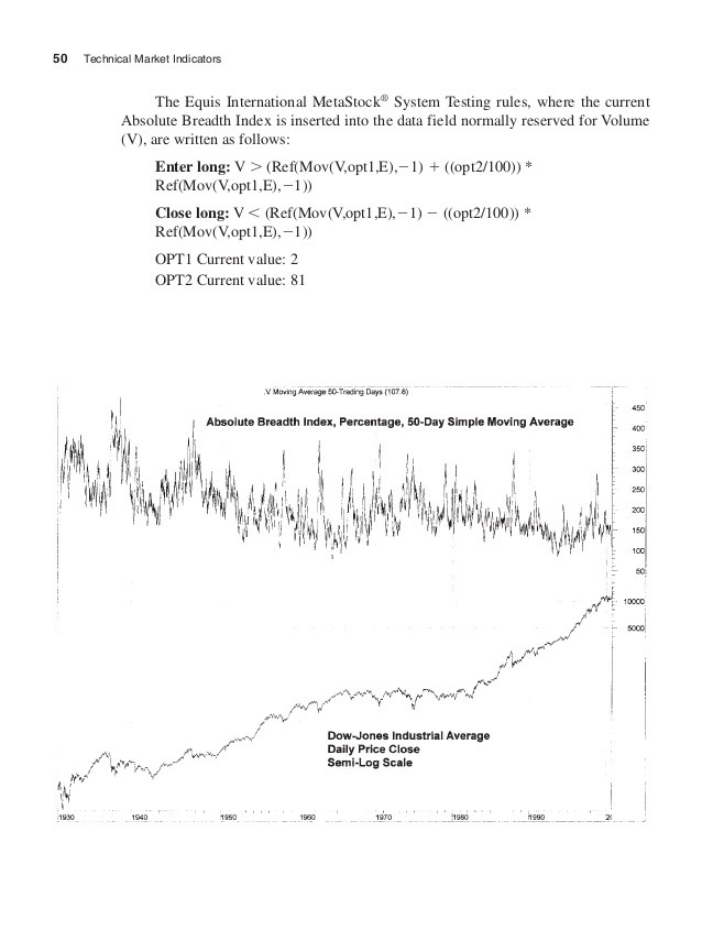 Monitoring the Smart Money by Using OnBalance Volume