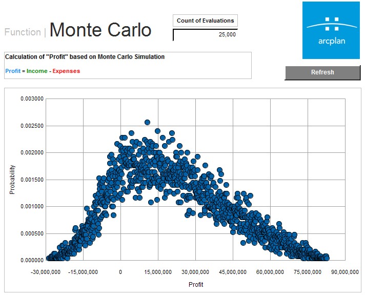 Monte Carlo Simulation With GBM