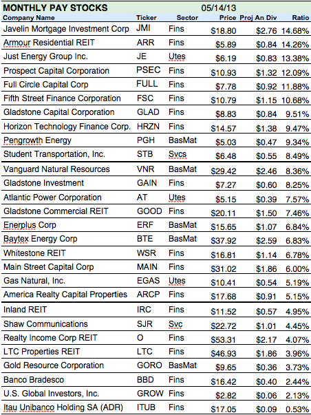 Monthly Dividend Stocks What They Are and How to Use Them in Your Portfolio