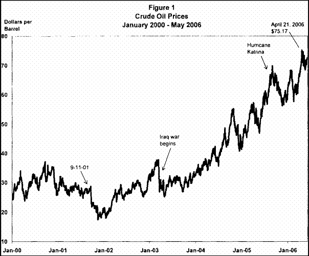 More speculation about those oil speculators