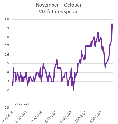 More volatility ahead as uncertainty rules Yahoo News Singapore