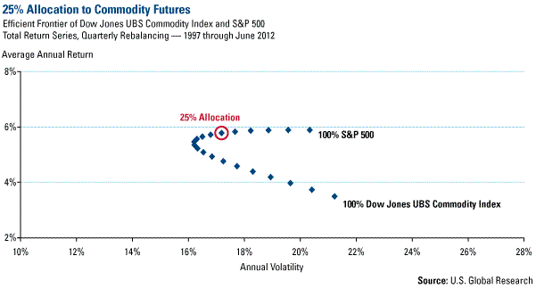 More volatility ahead for commodities