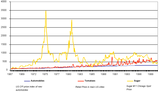 More volatility ahead for commodities