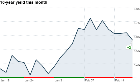 MORE VOLATILITY AHEAD for SHARES and BONDS