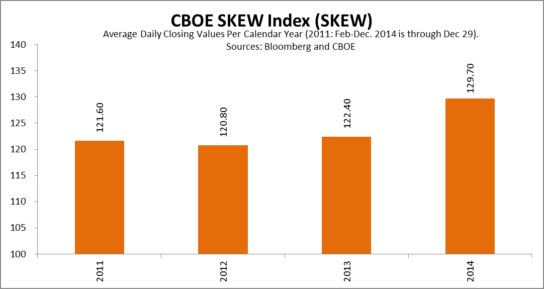 More Volatility Ahead in 2015 Cinque Partners LLC